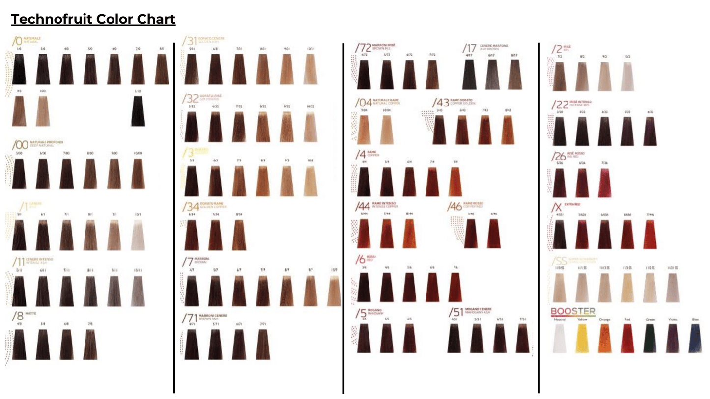 Technofruit Color shade chart — 10/7