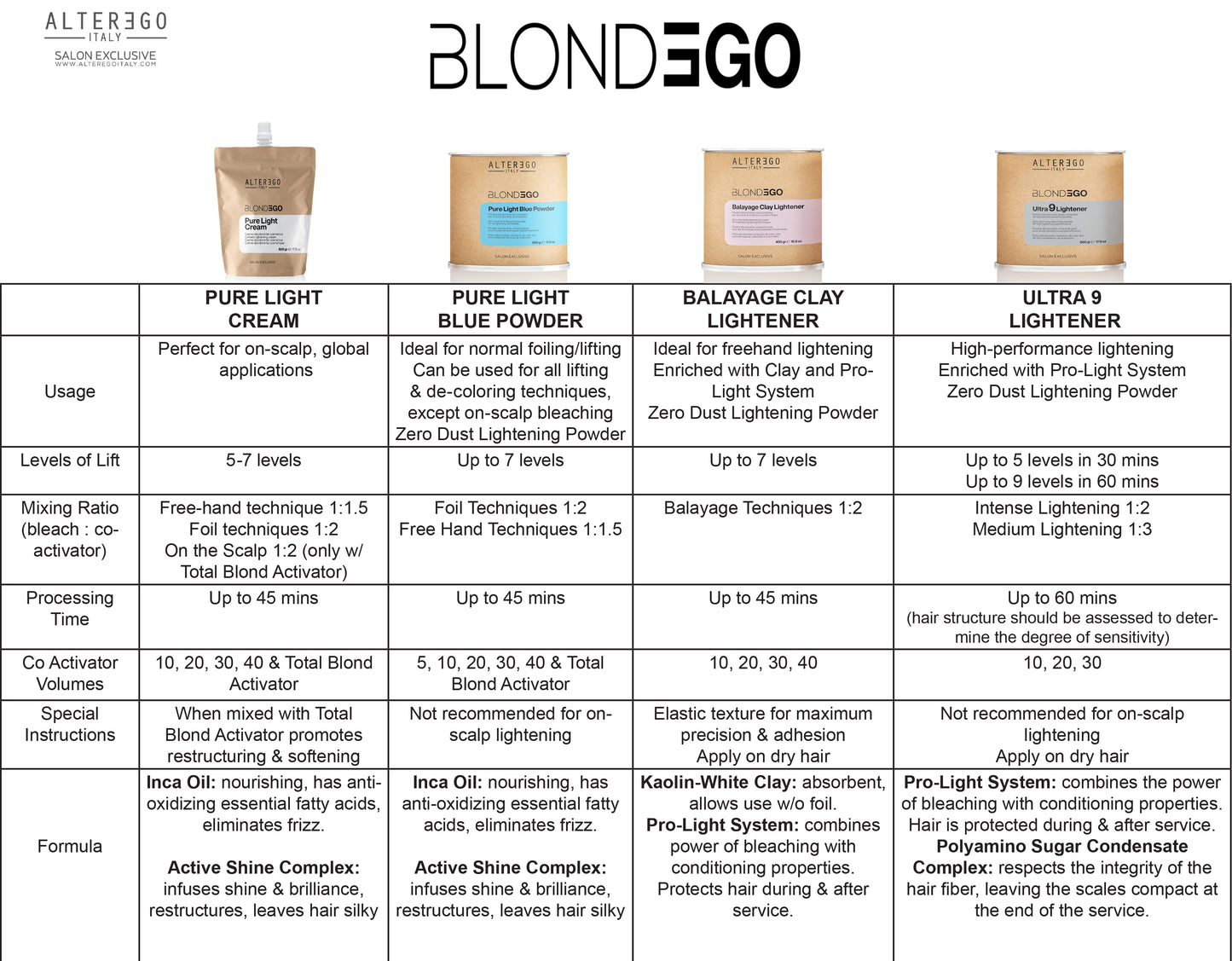 ALTER EGO ITALY - BlondEgo Series - Balayage Clay Lightener