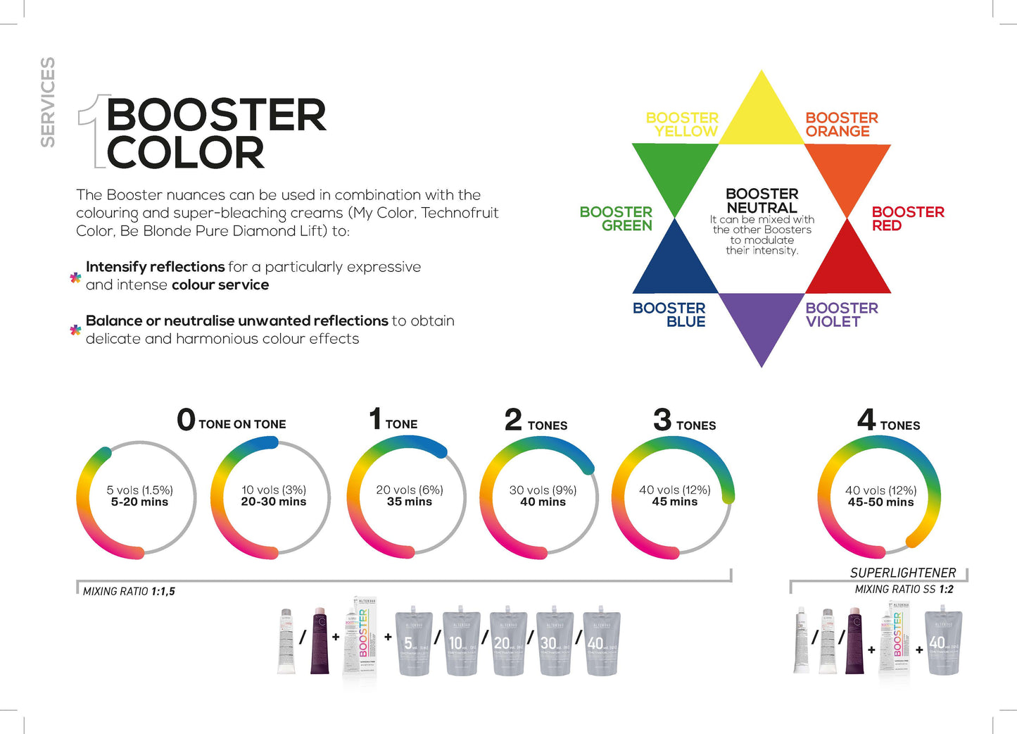 ALTER EGO ITALY - Boosters - (Select from 7 Shades) - Ammonia Free