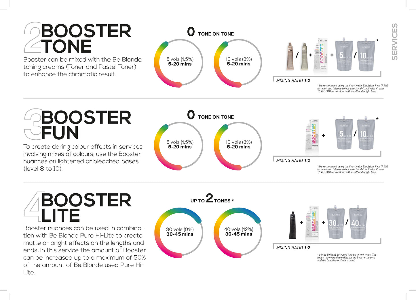 ALTER EGO ITALY - Boosters - (Select from 7 Shades) - Ammonia Free