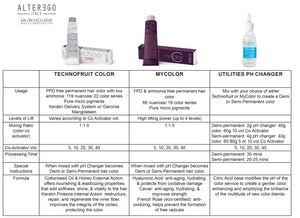 TECHNOFRUIT COLOR Permanent Hair Colour: Stroke / 8