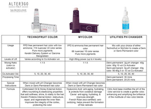 TECHNOFRUIT COLOR Permanent Hair Colour: 5/8 Light Chestnut Matte