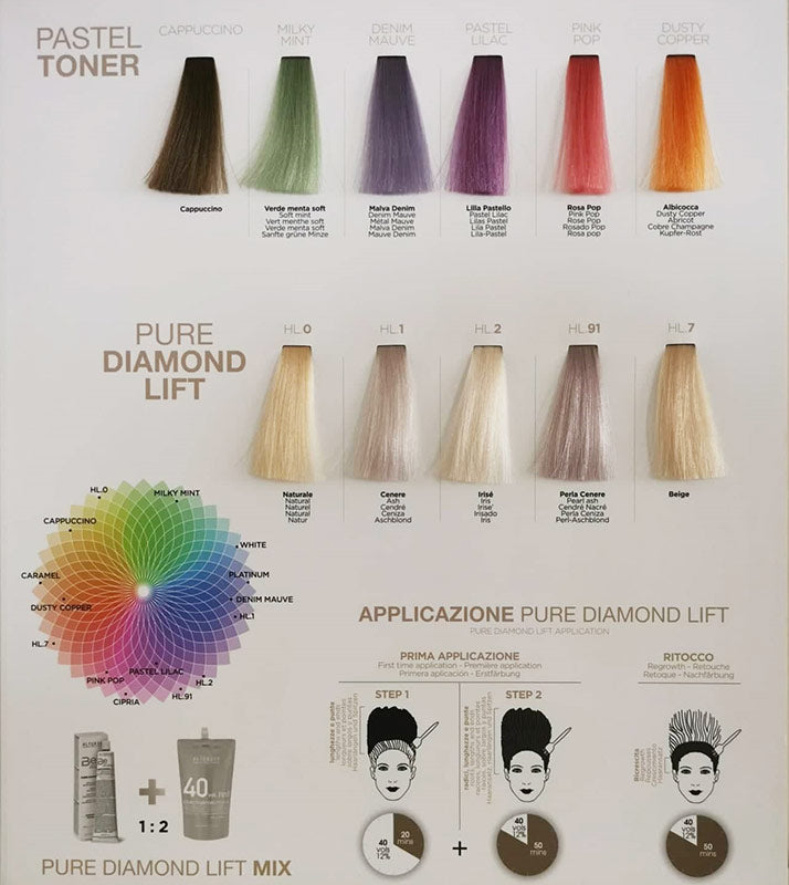 ALTER EGO ITALY - BlondEgo Series - Pastel Toner Pastel Lilac