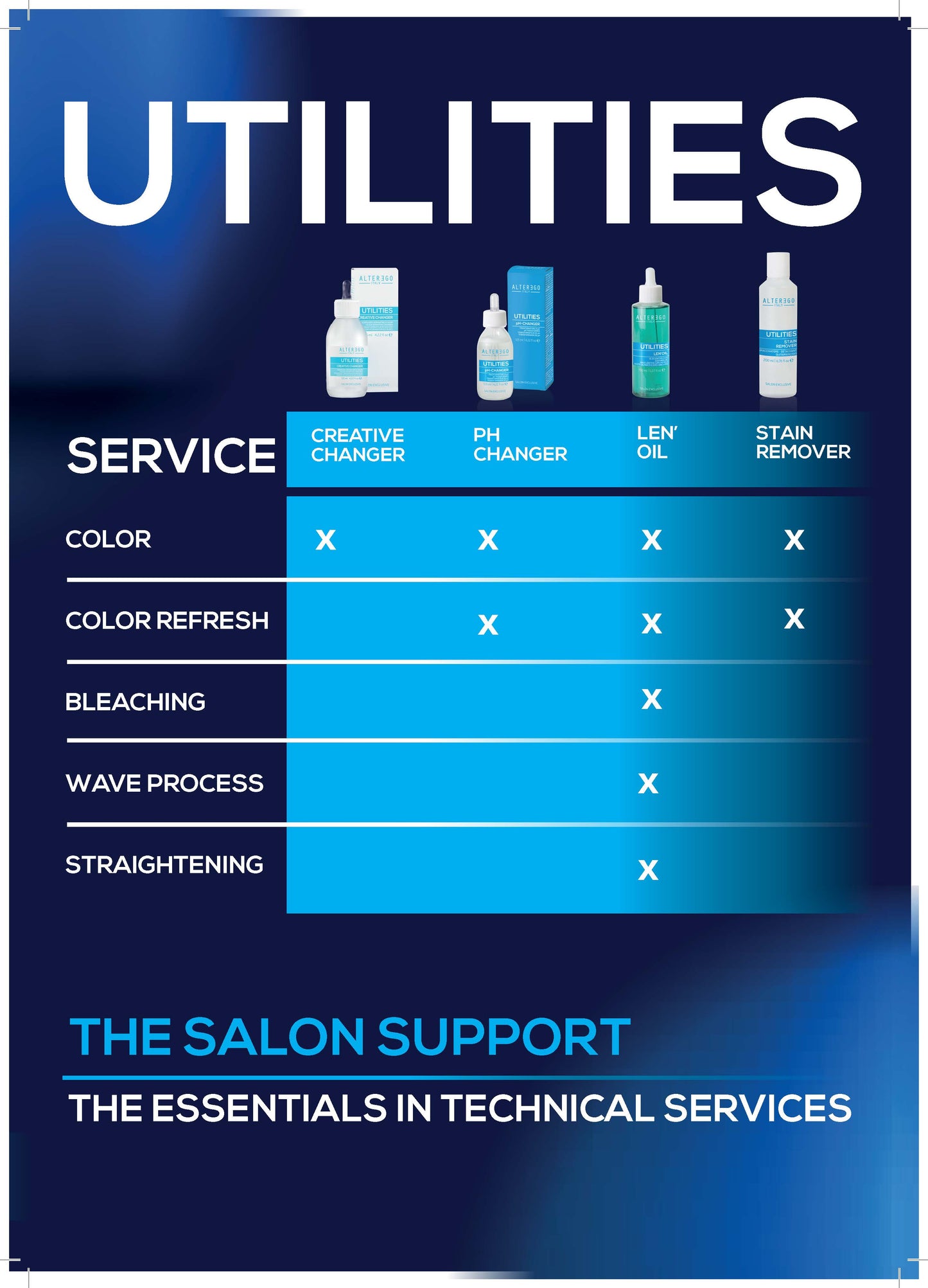 Alter Ego Italy — UTILITIES SERIES - Creative Changer (125ml)